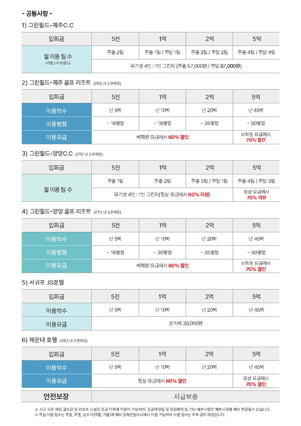 토탈골프 멤버십 무기명 4인 3