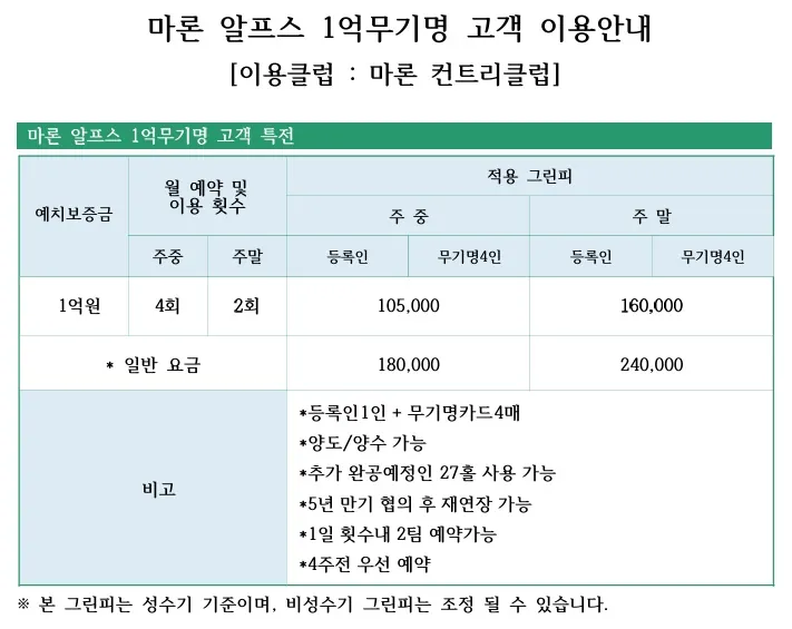 마론 알프스 무기명 4