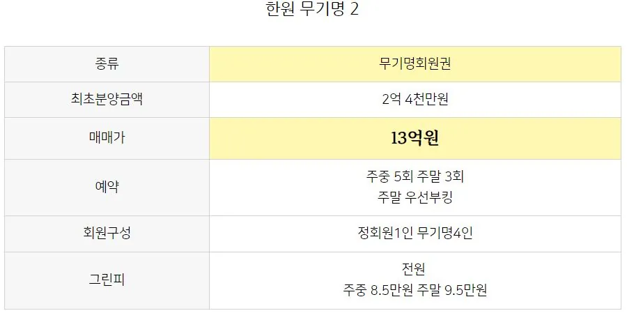 한원 무기명회원권 3