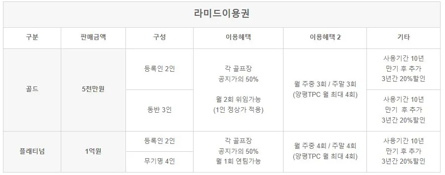 라미드이용권 분양 2