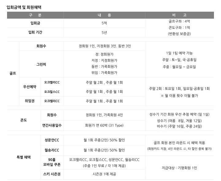 오크밸리 무기명회원권안내 2