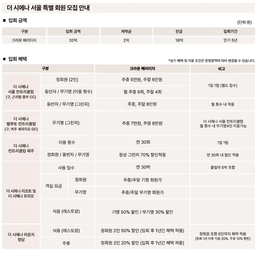 중부CC 무기명회원권 2
