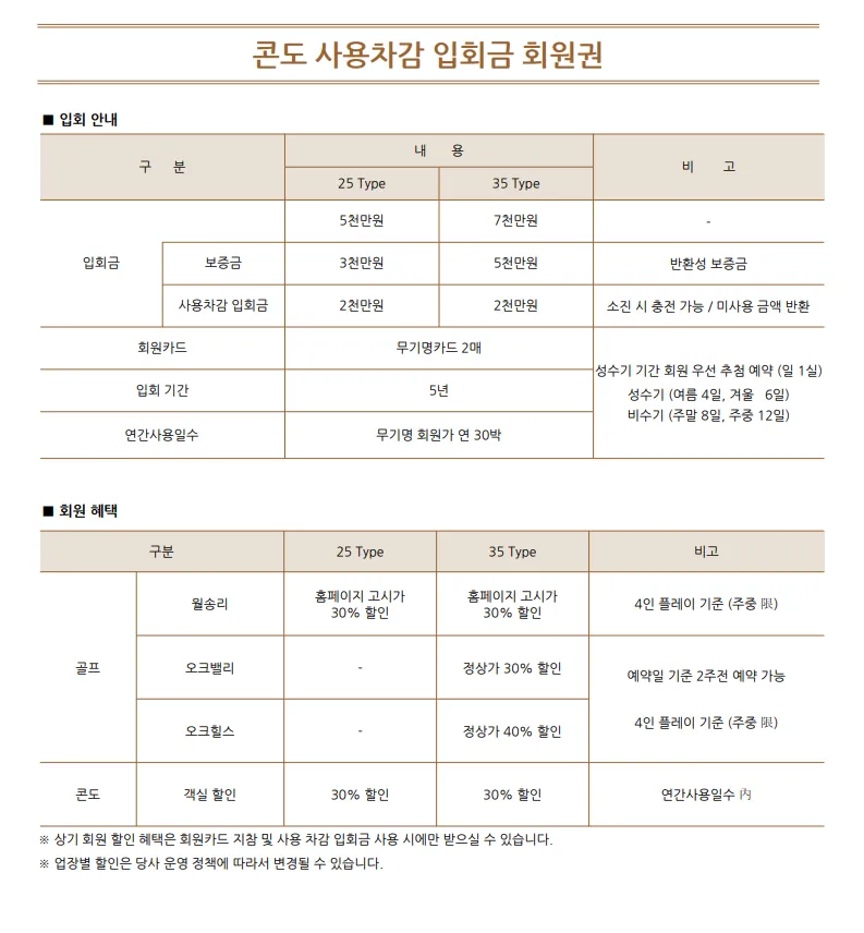 오크밸리 콘도사용차감입회금회원권 2